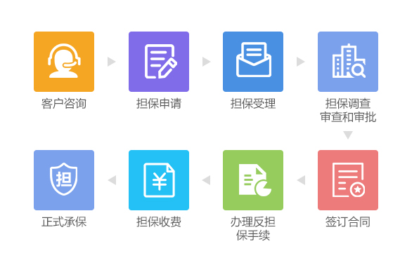 擔(dān)保 擔(dān)保