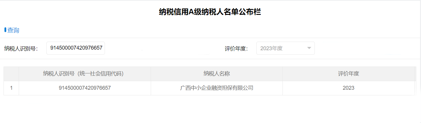 喜報！中小擔保獲評納稅信用A級企業(yè)
